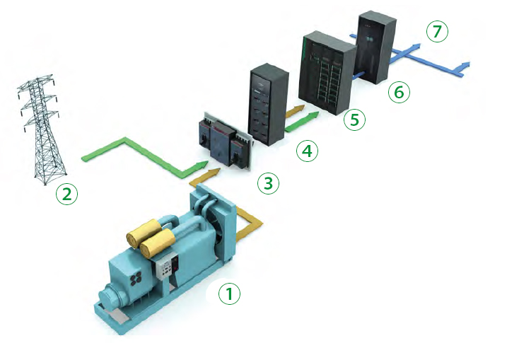 Industrial Power Supplying UPS System