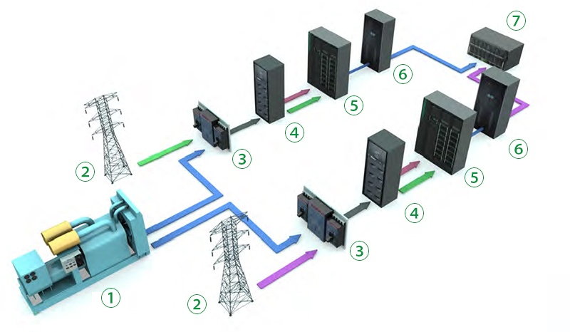 Telecom and Networking UPS