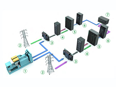 Telecom and Networking UPS